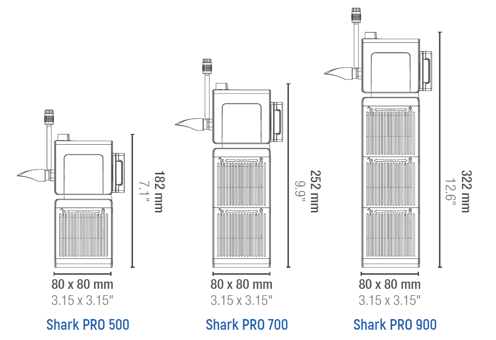 SHARK PRO