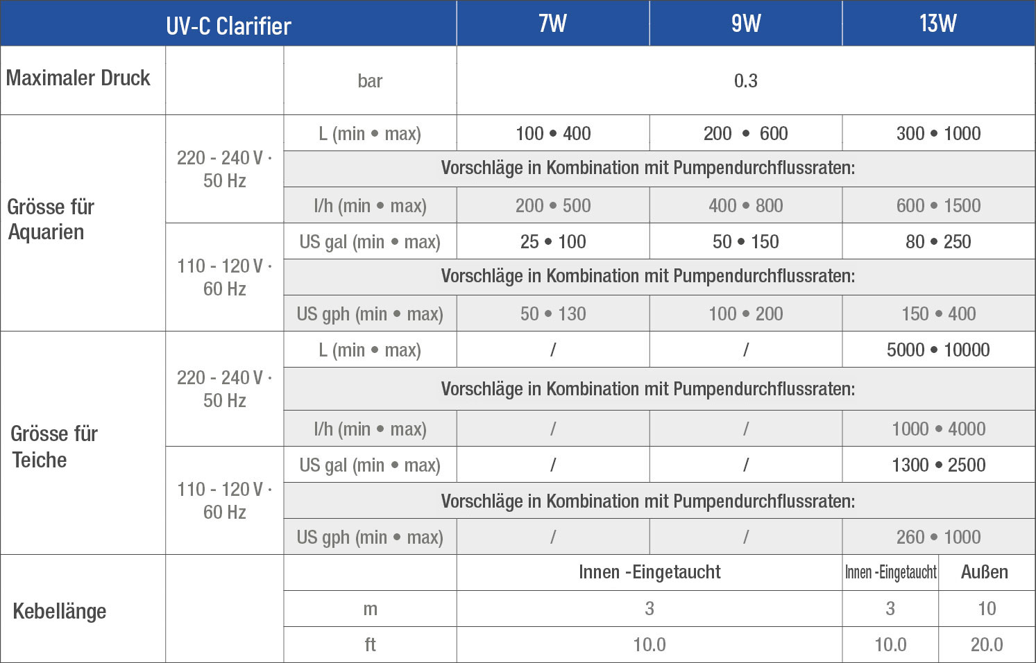 UV-C Clarifier measures