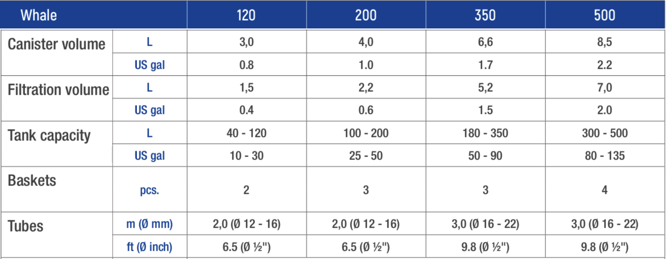 WHALE TECH DATA 1